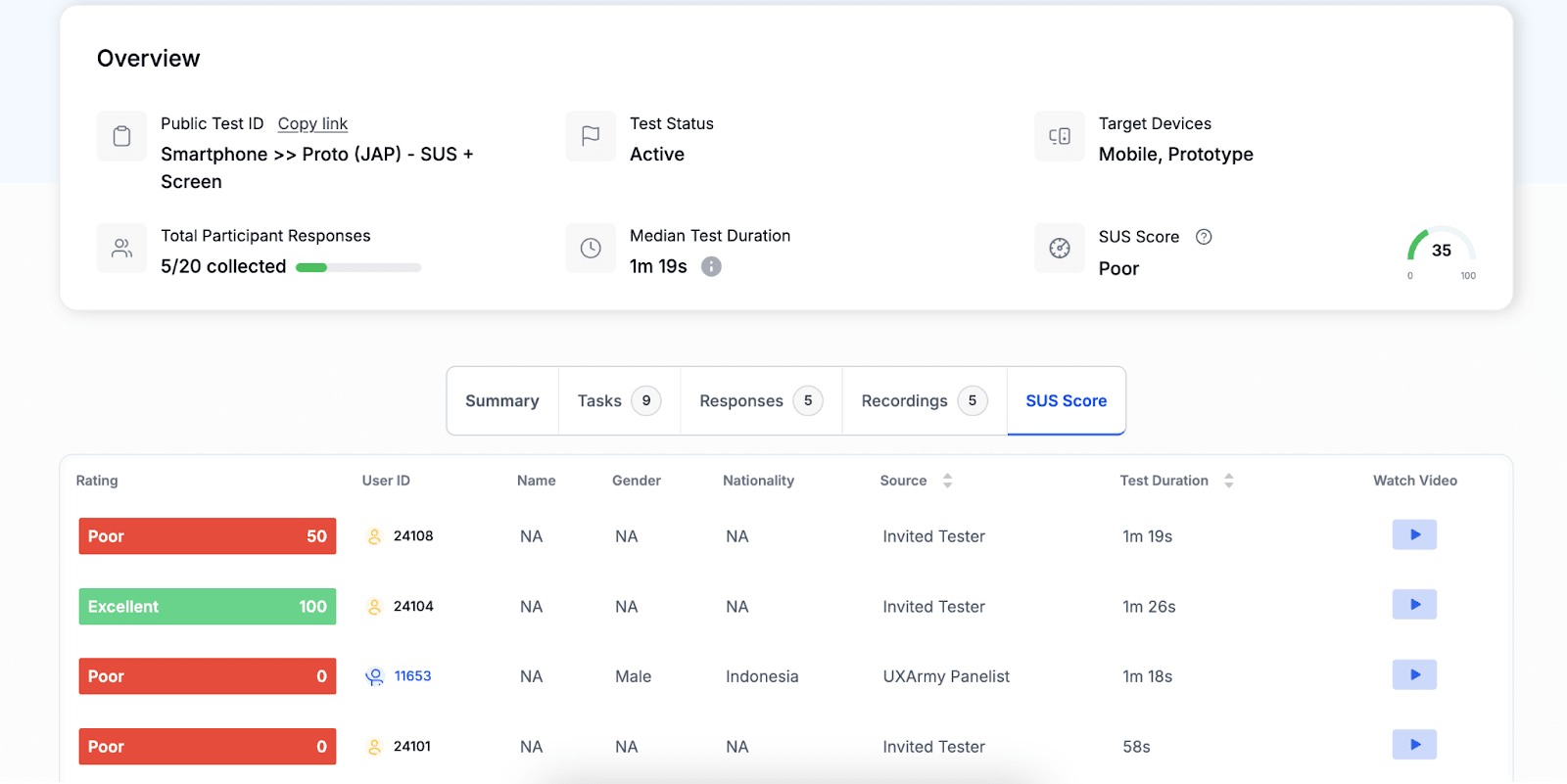 UXArmy System Usability Scale (SUS) Dashboard

