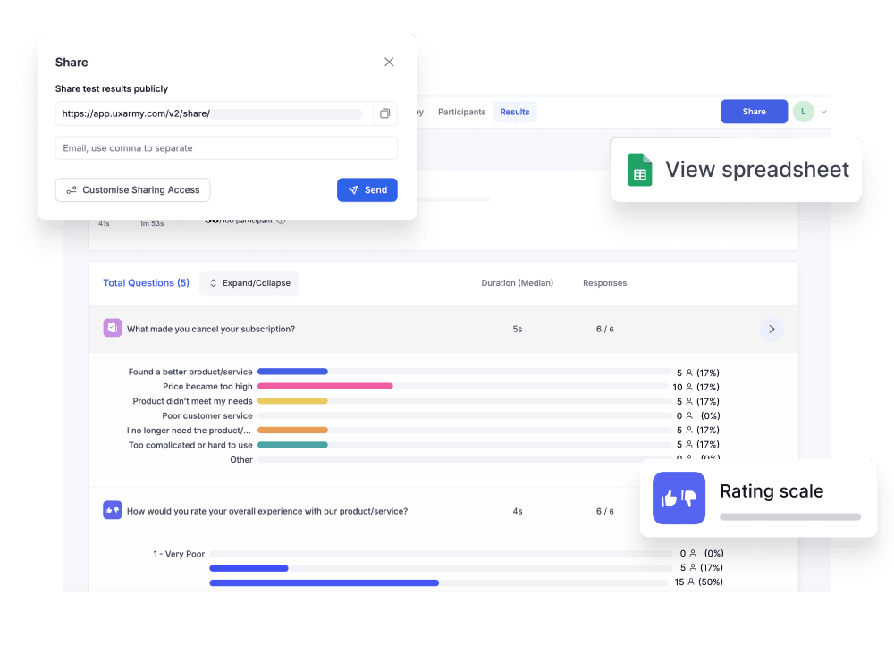 UX Survey Tool Built for Designers and Researchers 6 Survey results dashboard with options to export data to Google Sheets and Slack, download reports, or share insights instantly.