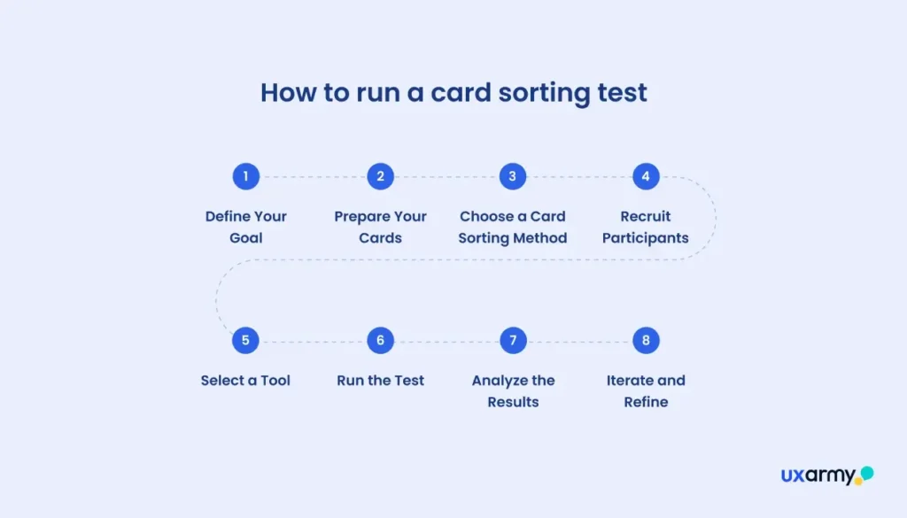 How to run a card sorting test