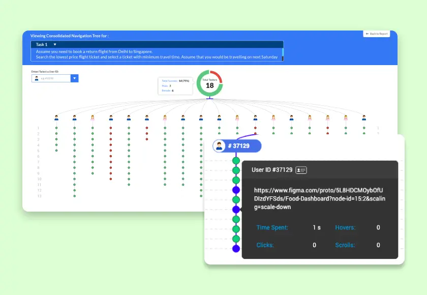 User Test your Prototypes, Website and Apps 12 tbt feature4