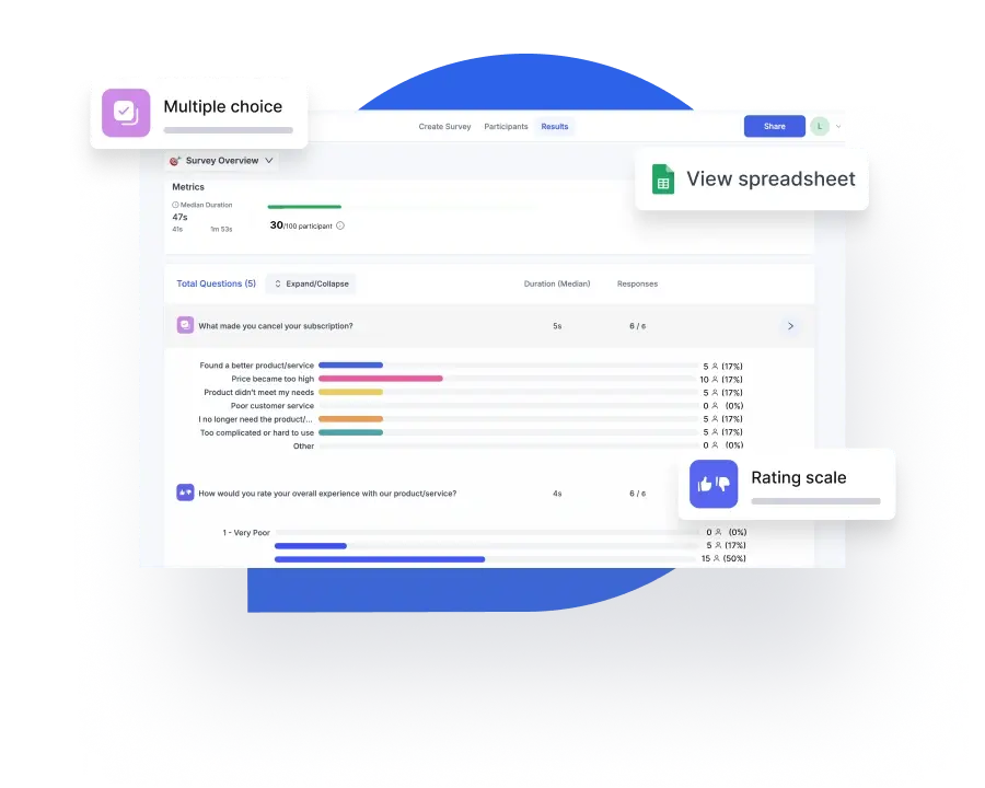 Fuel Smarter Marketing with UX-Driven Insights 3 Deliver Better Campaigns Faster