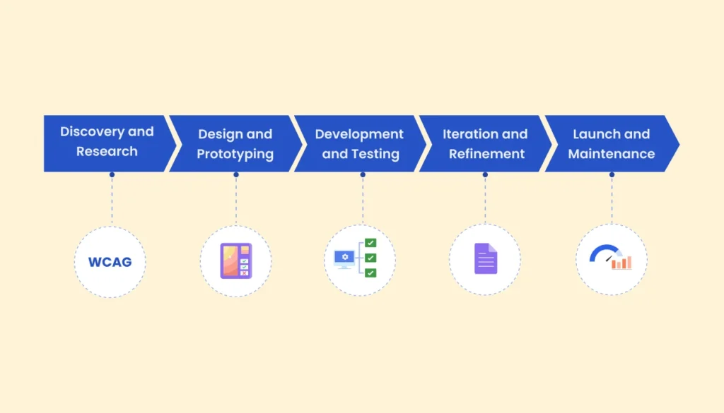 When to Employ Usability vs. Accessibility Testing_ A Designer’s Perspective