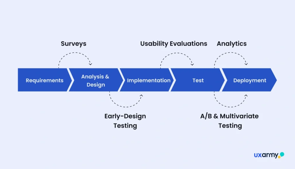 Empathy Toolkits and Methods for UX Designers
