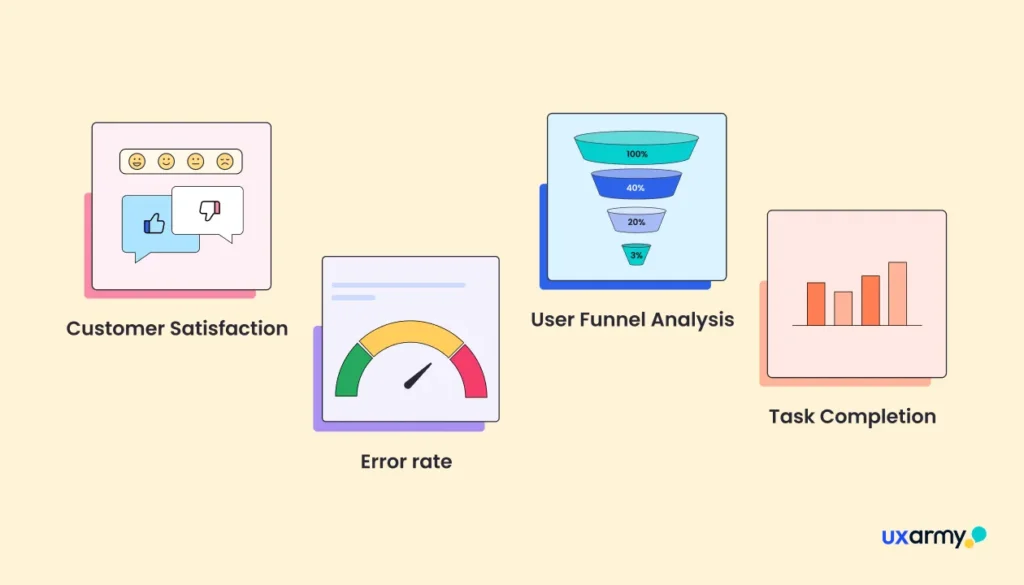 Measuring the Impact of Empathy in UX