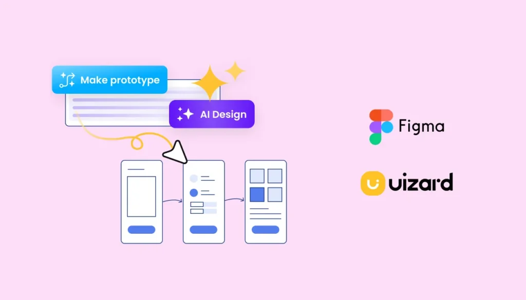 Tools for Visual Feedback and Prototypes