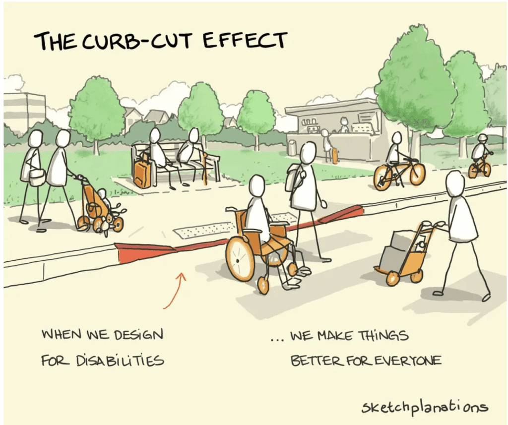 The Curb-Cut Effect and its Interplay with Video Games