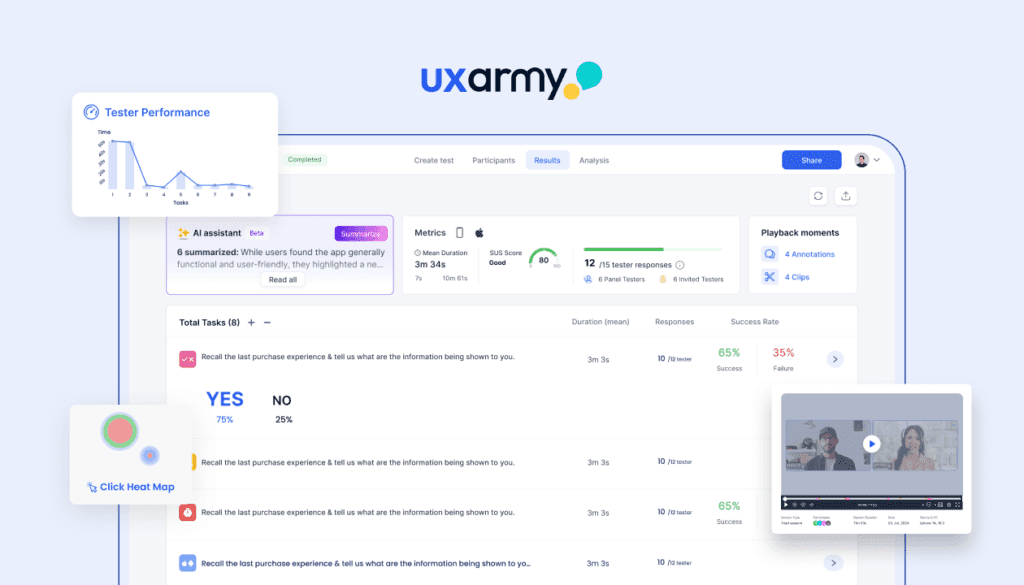 uxarmy