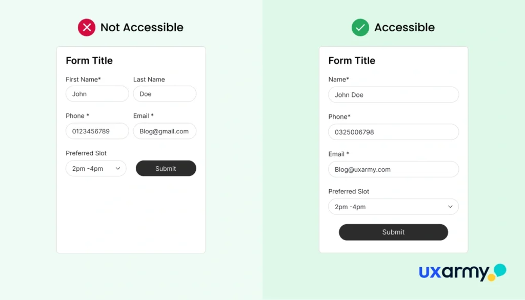 Inaccessible Forms