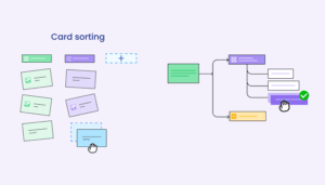 Information Architecture Testing