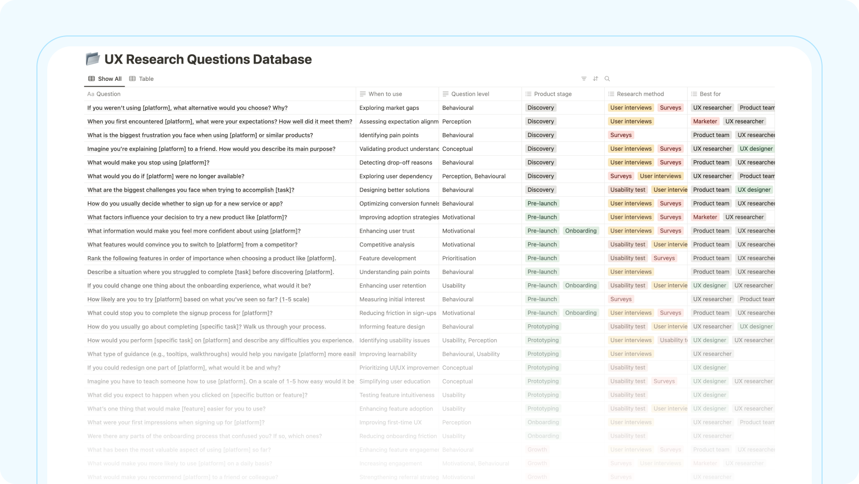 Free User Research Question Bank by UXArmy 1 img1 question bank
