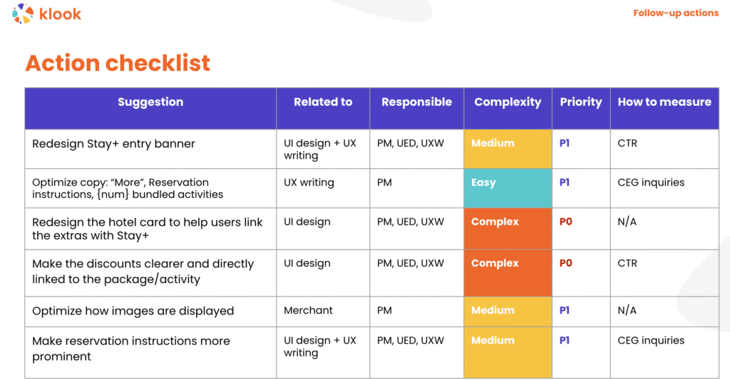 5 proven UX writing testing methods (that beat A/B testing) 2 Action checklist from Klook's Stay+ usability testing results.