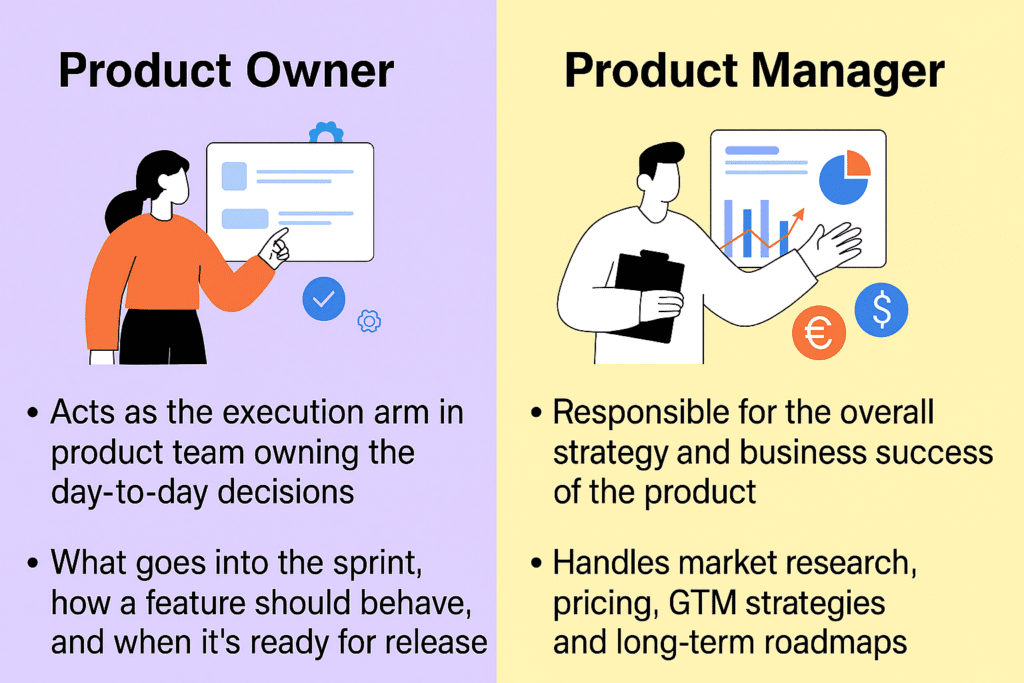 What is a Product Owner? 6 PO vs PM
