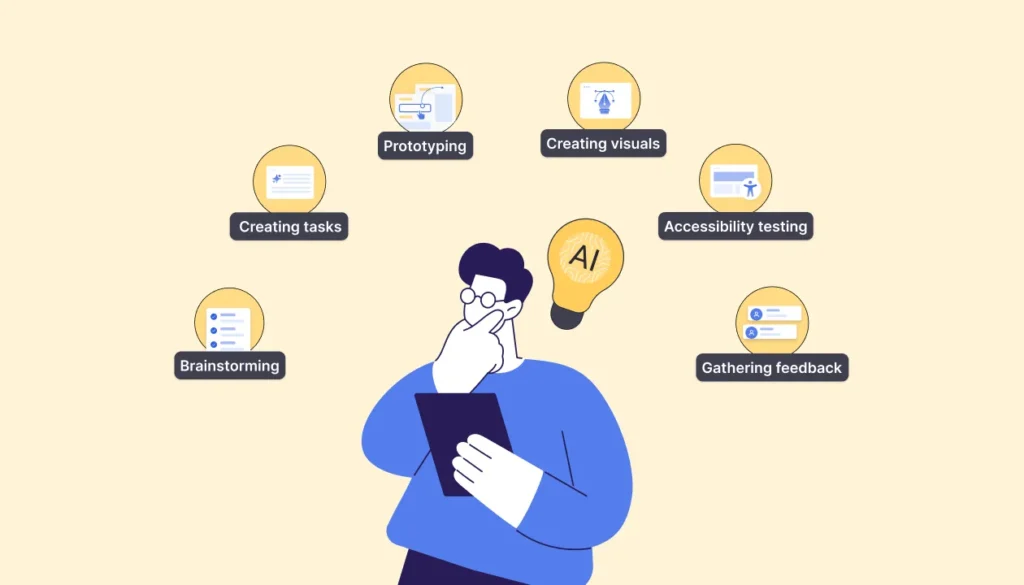 How AI Fits into UX Research: 7 Practical Ways to Work Smarter, Not Harder 4 UX Research Process