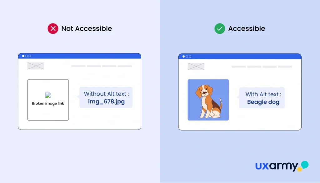 Accessibility Testing: What Is It, And Why Does It Matter? 12 Missing or ineffective Alt Text
