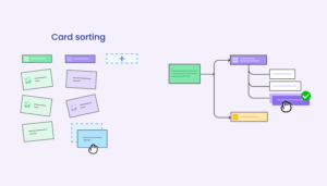 Remote Usability Testing: What it is, use cases, tools & templates 9 Information Architecture Testing