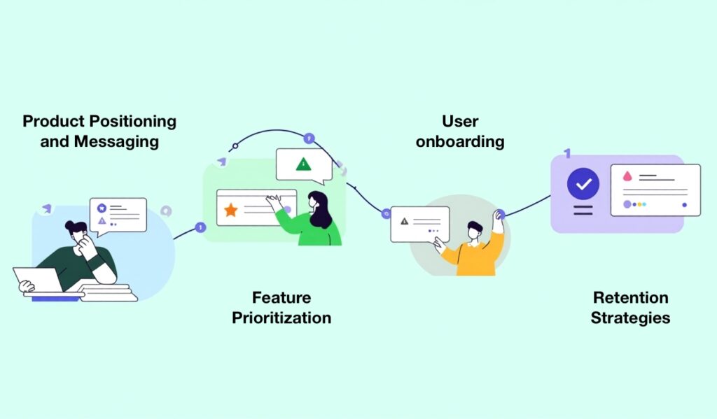 Jobs to Be Done (JTBD) interviews in product development involving positioning, prioritization, onboarding and retention stages