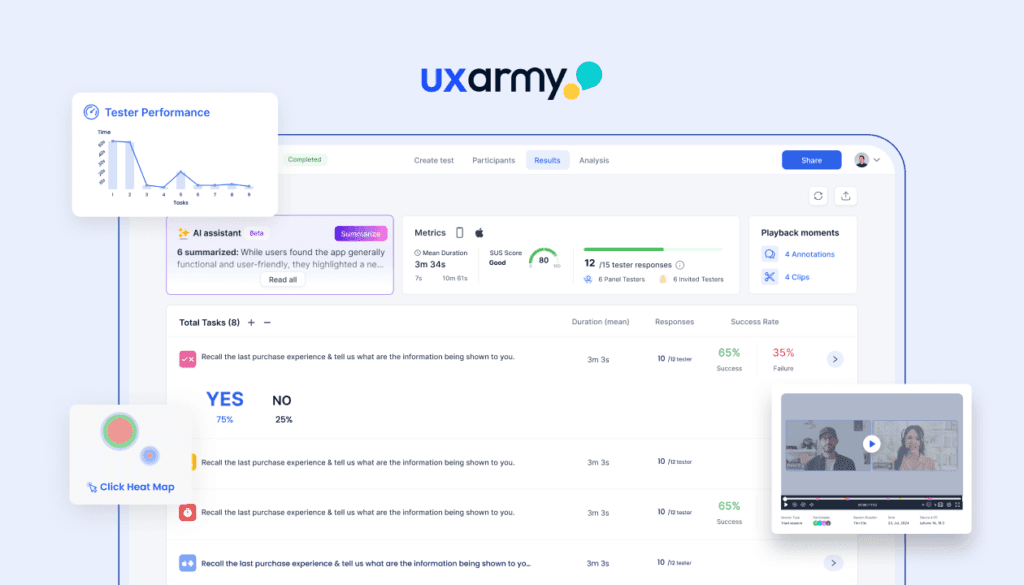 uxarmy