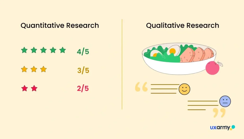 Article image 1 How Quantitative and Qualitative Work Together in UX