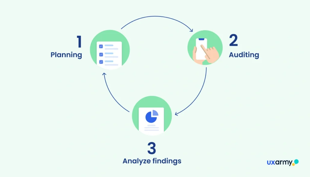 Steps to Conduct an Accessibility Audit for Your Product & Website