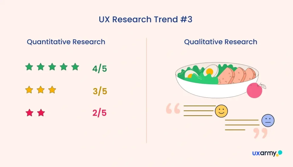 Blurring the lines-Quantitative meets Qualitative