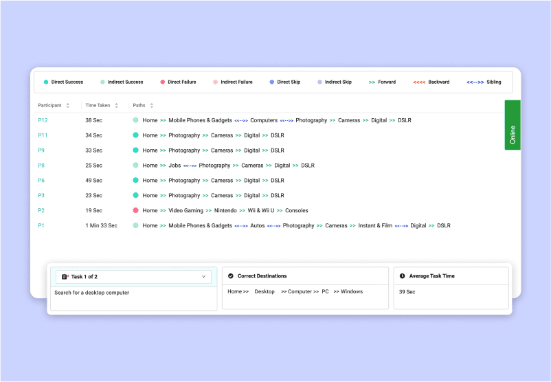 Tree Testing - Menu categorisation and structuring 4 tt feature4
