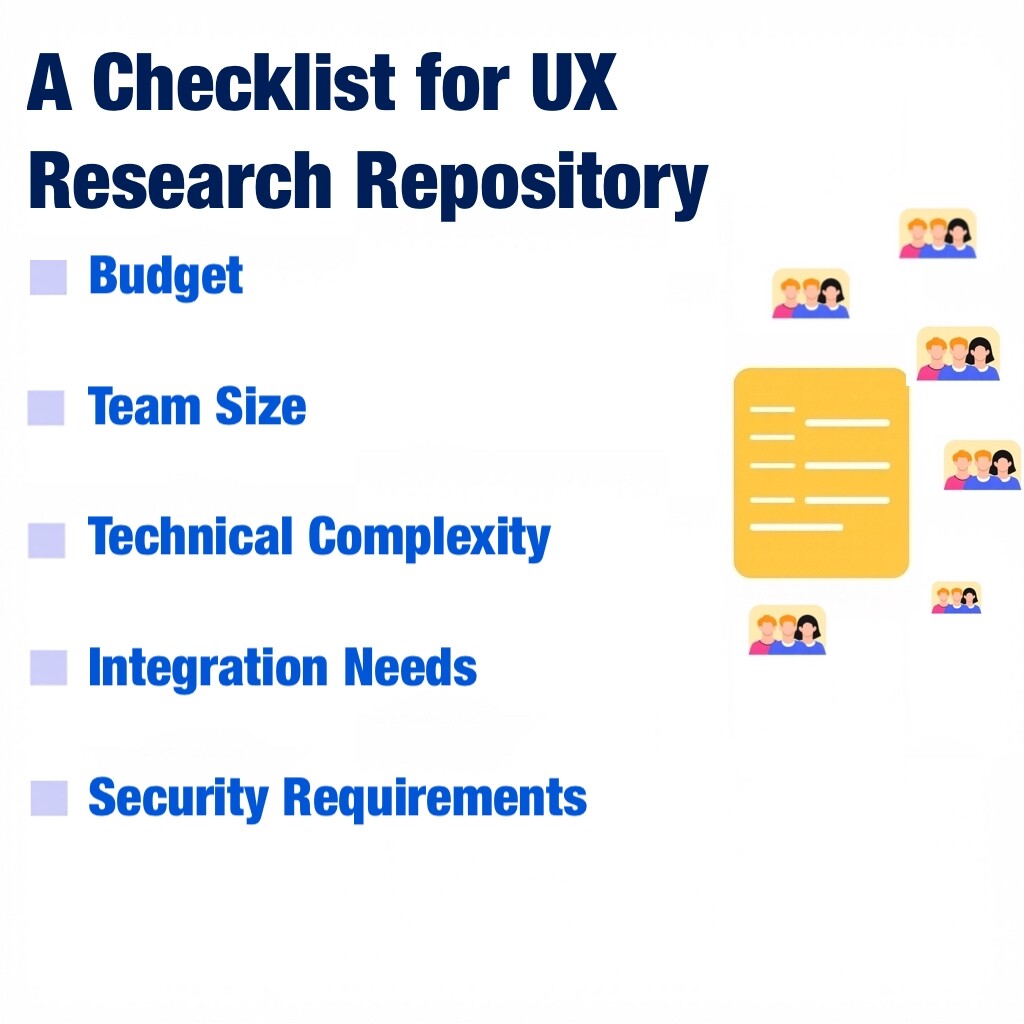 A Checklist to consider when deciding upon a UX research repository - Budget, Team Size, Technical Complexity, Integration Needs, Security Requirements.