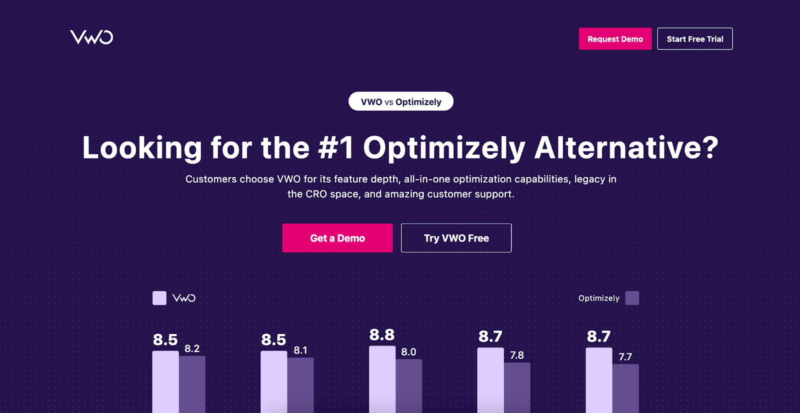 Top 20 Free and Paid Website Testing Tools – Reviewed and Compared 23 Optimizely website with headline "Looking for the #1 Optimizely Alternative?", with CTA buttons, and testing tool previews.