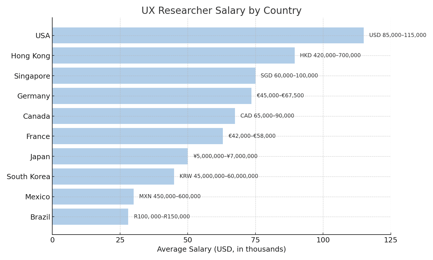 What Does a UX Researcher Do? How AI Is Shaping the Role in 2025 11 AD 4nXeANYsqrWM30kPjQAI4bdiaV1p3HUPMZ5FaBZM5ub0mYSS45F9KqXHntak0wUAGE9ef1KDbqBNIOW